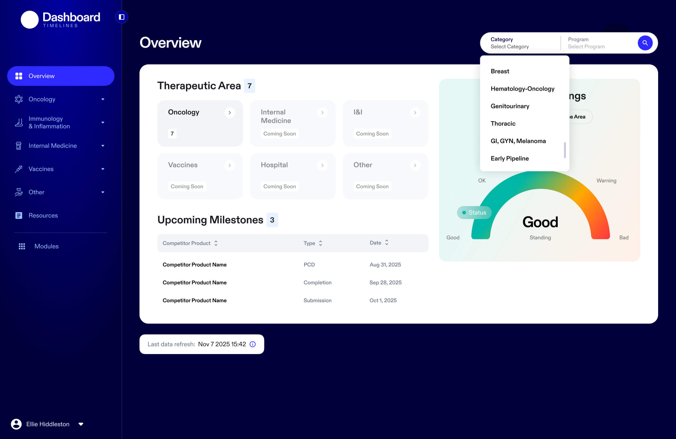 A screenshot of the R and D Dashboard showing the feature inspired by Airbnb's site.