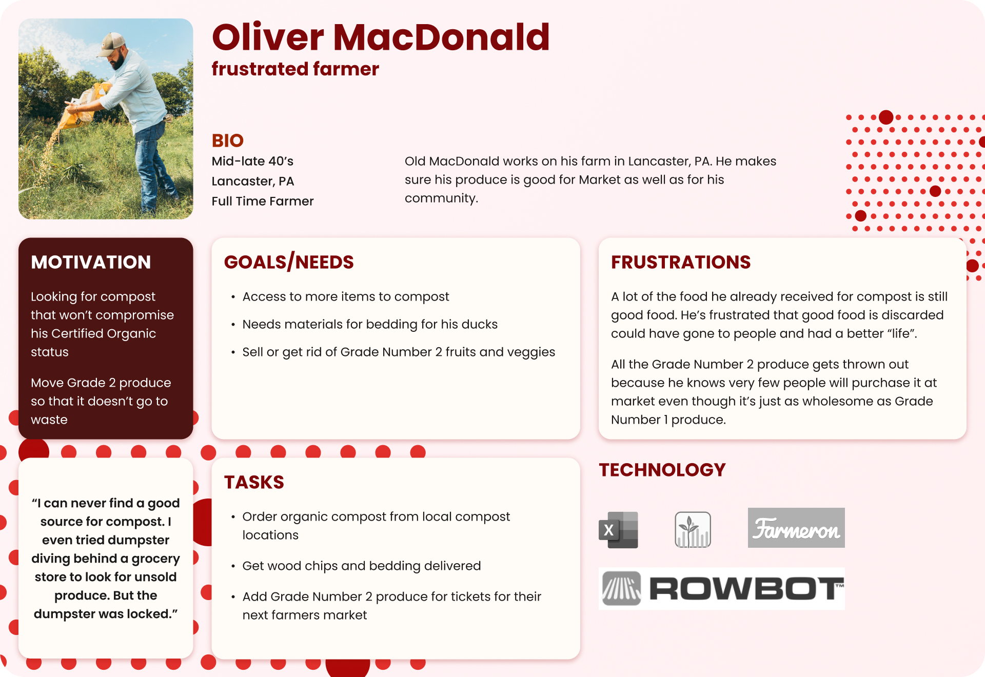 Description of a user persona for an ideal farmer