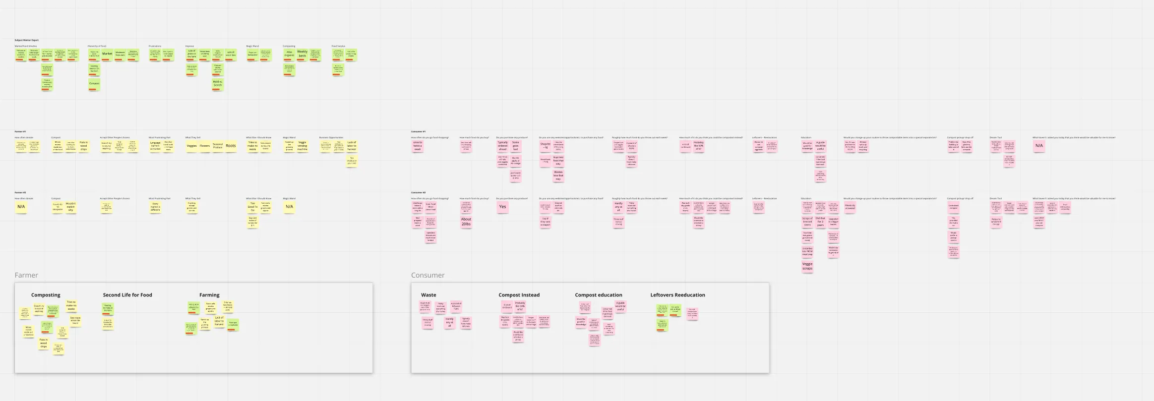 A grid of sticky notes grouped into similar ideas