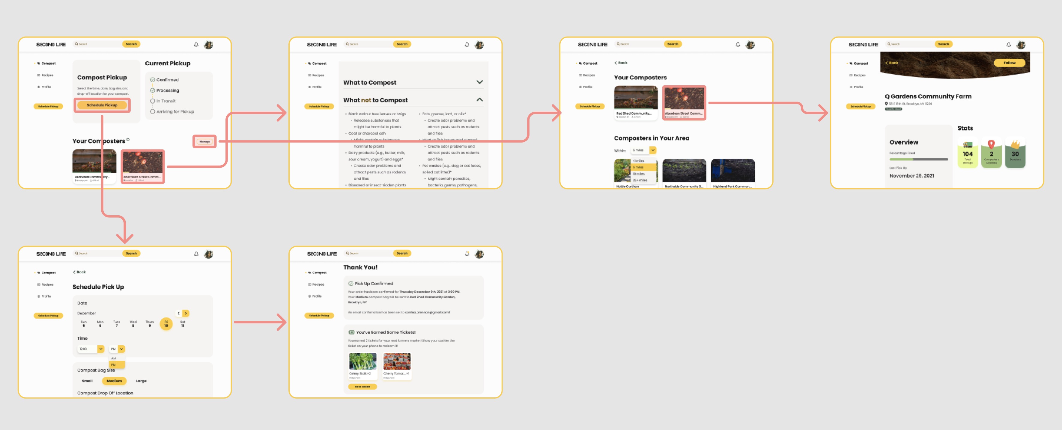 Compost page, management, and pickup flow