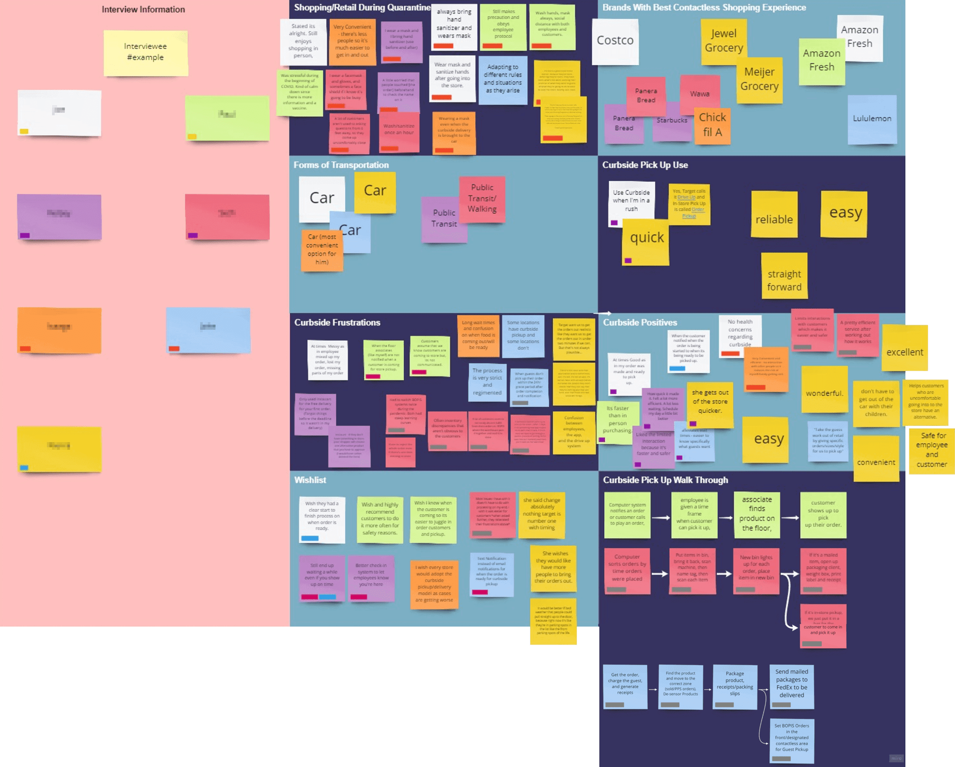 A set of grouped sticky notes showing interview notes and similar ideas.
