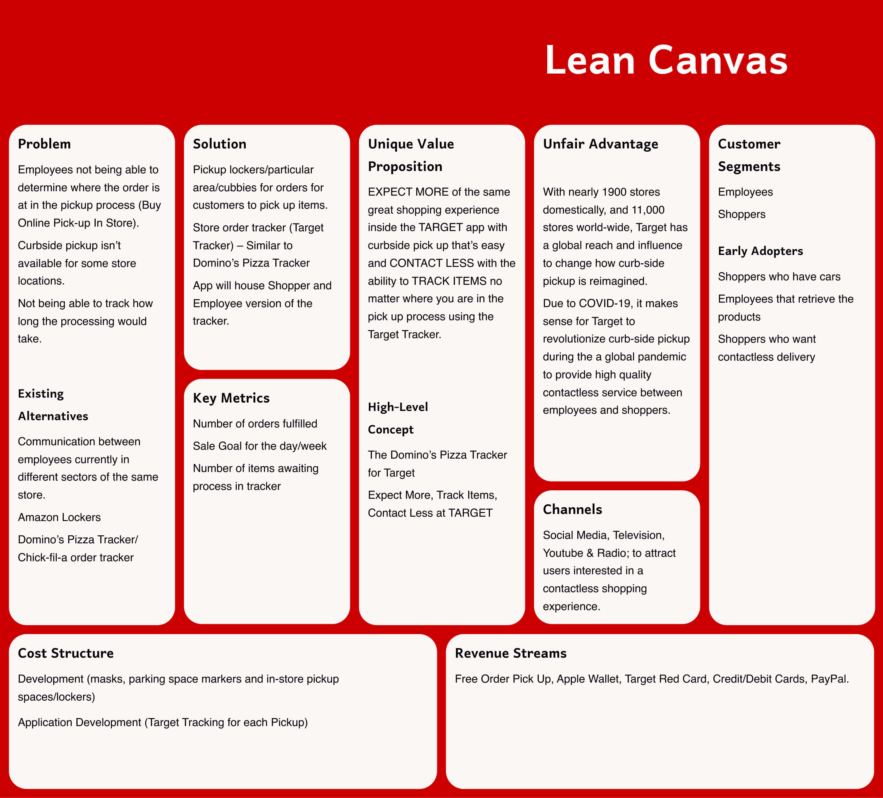 A chart detailing the Problem and Solution Team IV is working through