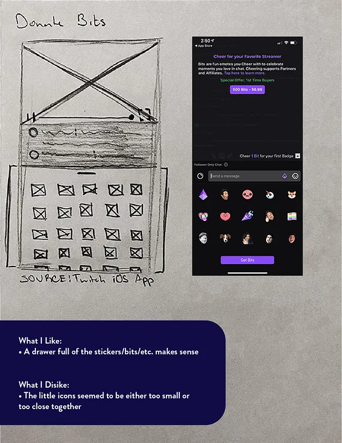 A sketch of potential donations